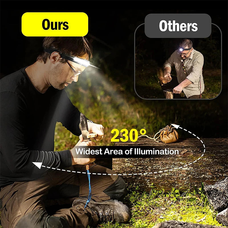 Premium Rechargeable LED Headlamp for Outdoor Adventures